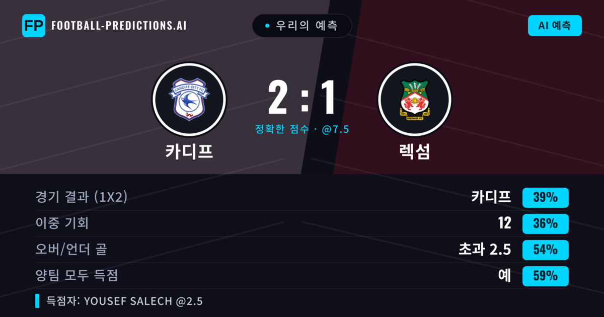 우리의 예측: 카디프 vs 렉섬 — 카디프 — 승리 (39%); 초과 2.5; 양팀 모두 득점: 예