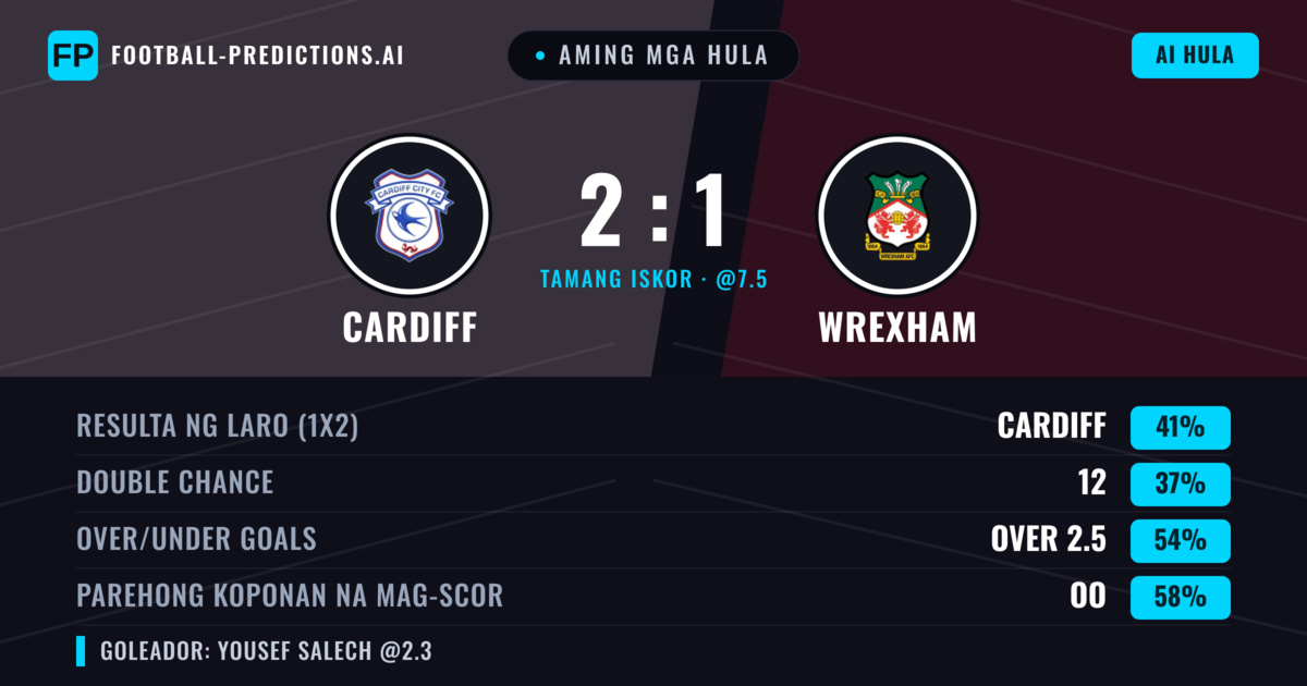 Aming mga hula: Cardiff vs Wrexham — Cardiff — Manalo (39%); Over 2.5; Parehong magbubuo: Oo