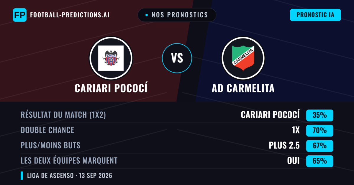 Nos pronostics: Cariari Pococí vs AD Carmelita — Nul (35%); Plus 2.5; Les deux marquent : Oui