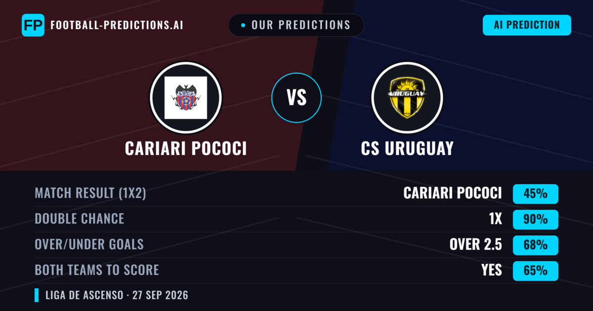 Our Predictions: Cariari Pococi vs CS Uruguay — Draw (45%); over 2.5; Both teams to score: Yes