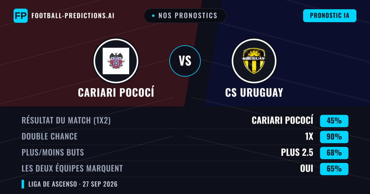 Nos pronostics: Cariari Pococí vs CS Uruguay — Nul (45%); Plus 2.5; Les deux marquent : Oui