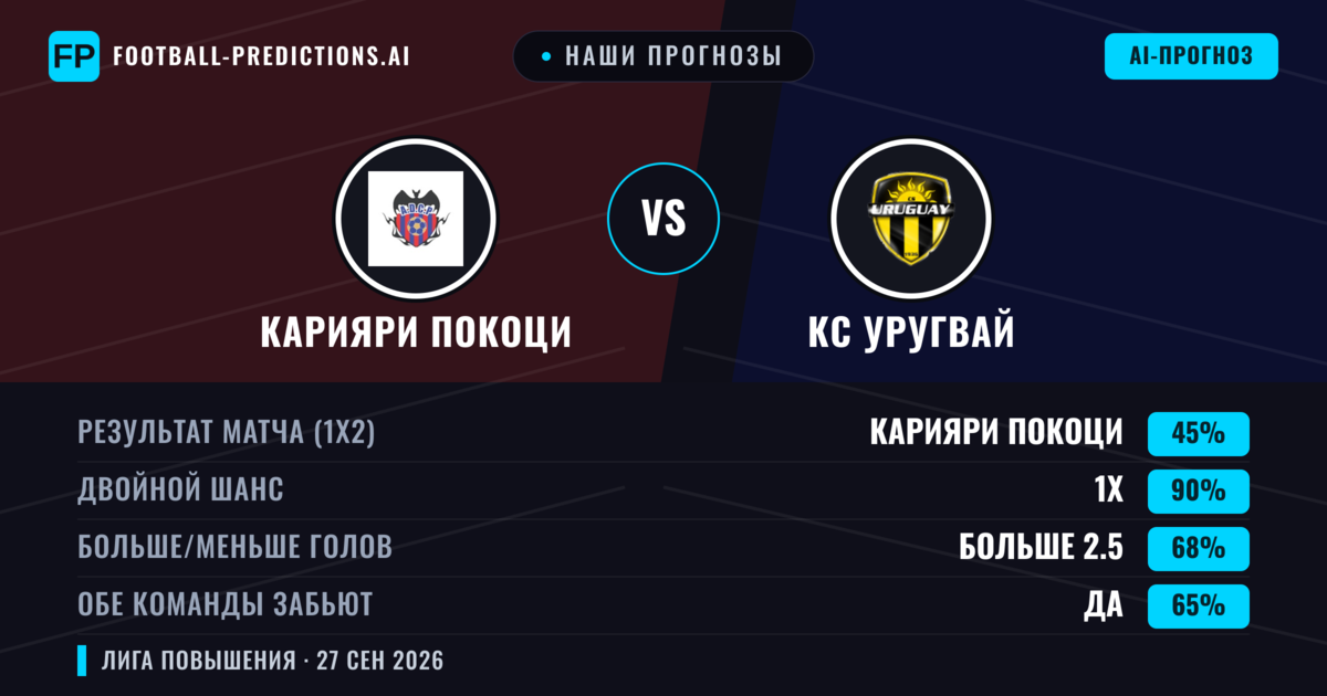 Наши прогнозы: Карияри Покоци против КС Уругвай — Ничья (45%); Больше 2.5; Обе забьют Да