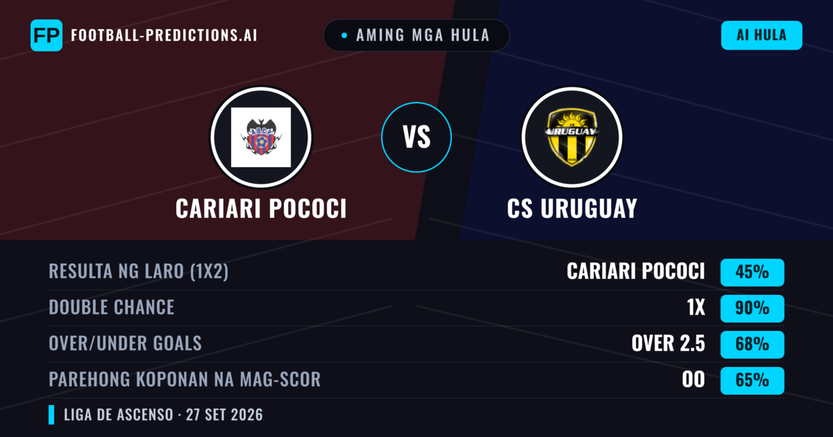 Aming mga hula: Cariari Pococi vs CS Uruguay — Draw (45%); Over 2.5; Parehong magbubuo: Oo