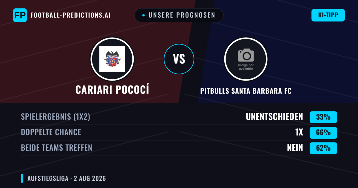 Unsere Prognosen: Cariari Pococí vs Pitbulls Santa Barbara FC — Unentschieden (33%); Beide treffen: Nein
