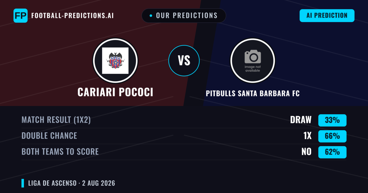 Our Predictions: Cariari Pococi vs Pitbulls Santa Barbara FC — Draw (33%); Both teams to score: No