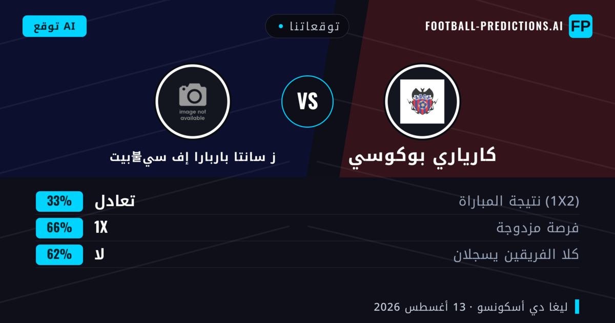 توقعاتنا: كارياري بوكوسي ضد بيت불ز سانتا باربارا إف سي — كارياري بوكوسي — فوز (48%); أكثر من 2.5; هدفين أو أكثر