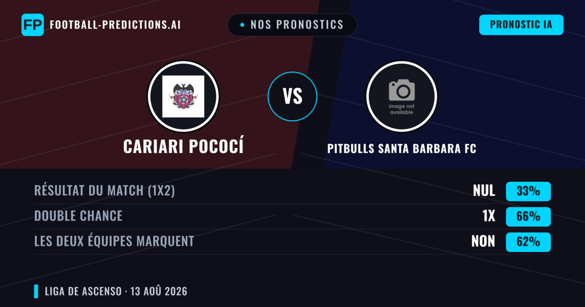 Nos pronostics: Cariari Pococí vs Pitbulls Santa Barbara FC — Cariari Pococí — Victoire (48%); Plus 2.5; Les deux marquent : Oui