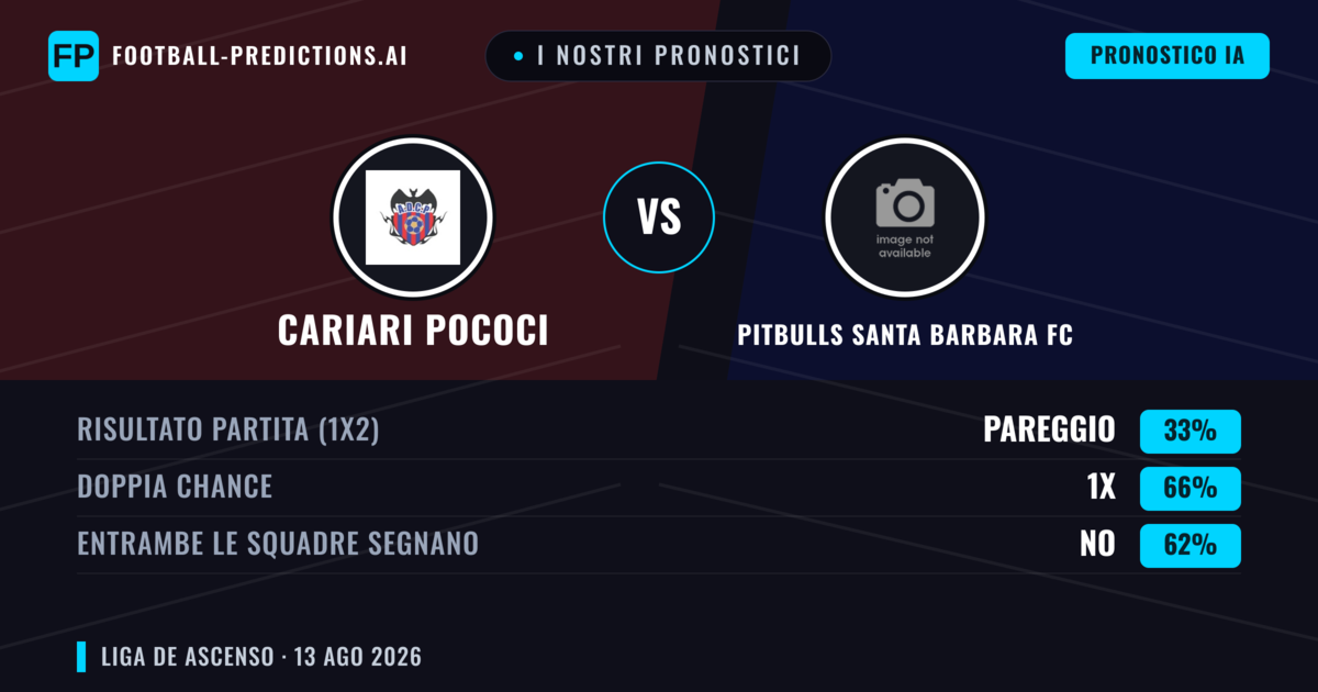 I nostri pronostici: Cariari Pococi vs Pitbulls Santa Barbara FC — Cariari Pococi — Vince (48%); Oltre 2.5; Entrambe segnano: Sì
