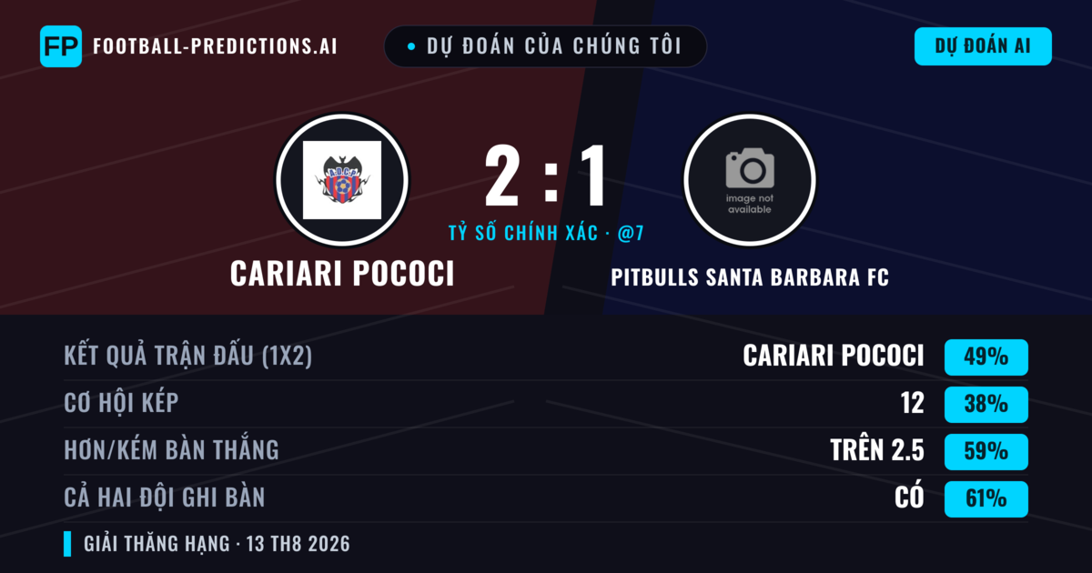 Dự đoán của chúng tôi: Cariari Pococi vs Pitbulls Santa Barbara FC — Cariari Pococi — Thắng (48%); Hơn 2.5; Cả hai ghi bàn: Có