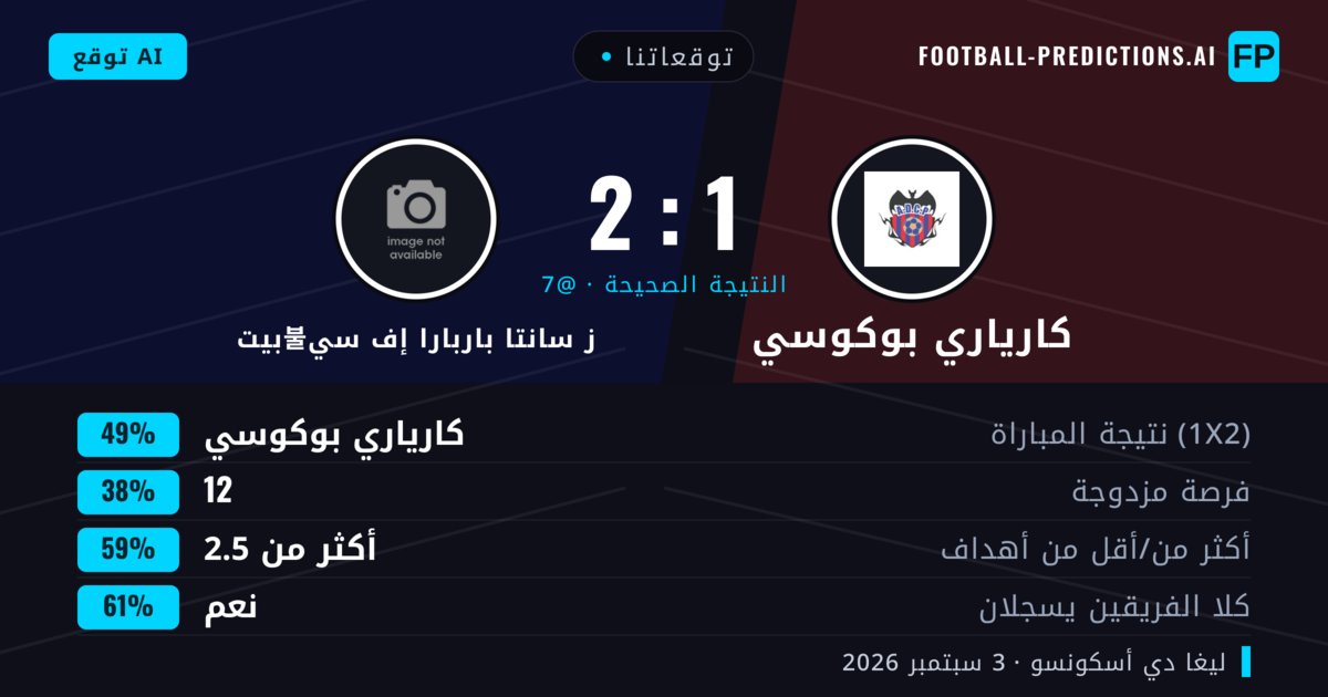 توقعاتنا: كارياري بوكوسي ضد بيت불ز سانتا باربارا إف سي — كارياري بوكوسي — فوز (48%); أكثر من 2.5; هدفين أو أكثر