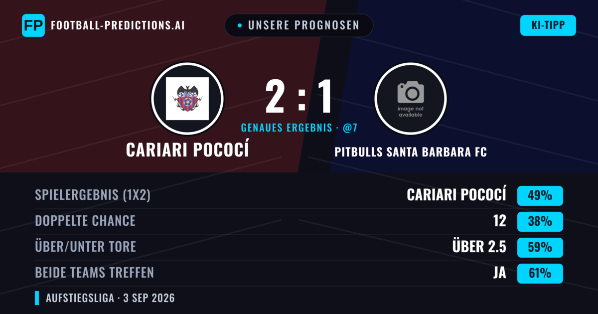 Unsere Prognosen: Cariari Pococí vs Pitbulls Santa Barbara FC — Cariari Pococí — Sieg (48%); Über 2.5; Beide treffen: Ja