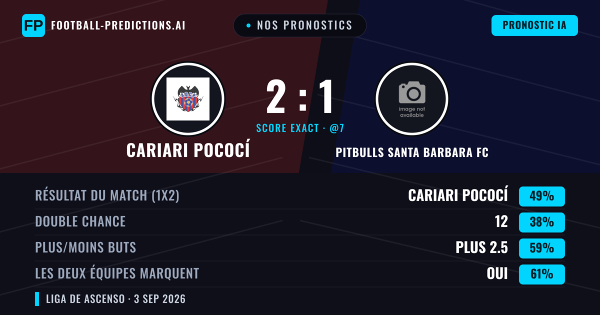 Nos pronostics: Cariari Pococí vs Pitbulls Santa Barbara FC — Cariari Pococí — Victoire (48%); Plus 2.5; Les deux marquent : Oui