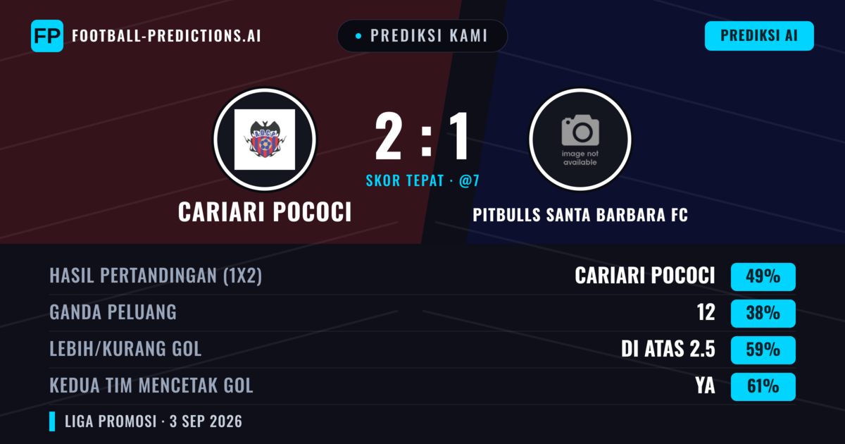 Prediksi kami: Cariari Pococí vs Pitbulls Santa Barbara FC — Cariari Pococí — Menang (48%); Lebih 2.5; Kedua tim mencetak gol: Ya