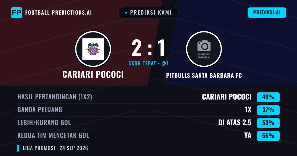 Prediksi kami: Cariari Pococí vs Pitbulls Santa Barbara FC — Cariari Pococí — Menang (41%); Lebih 2.5; Kedua tim mencetak gol: Ya