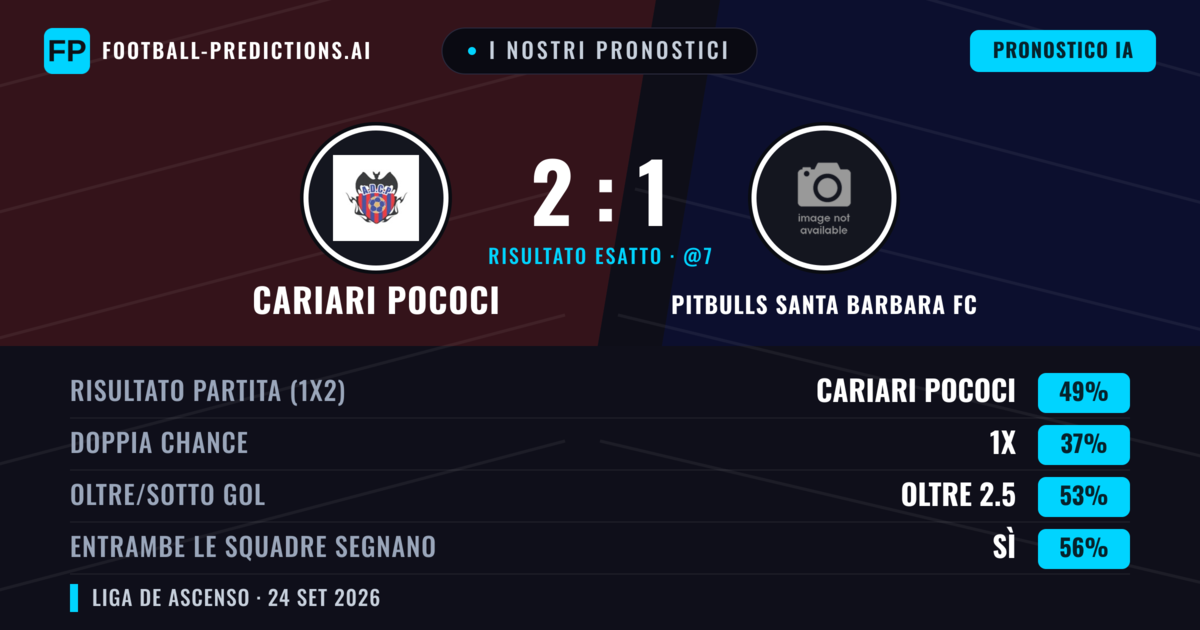 I nostri pronostici: Cariari Pococi vs Pitbulls Santa Barbara FC — Cariari Pococi — Vince (41%); Oltre 2.5; Entrambe segnano: Sì
