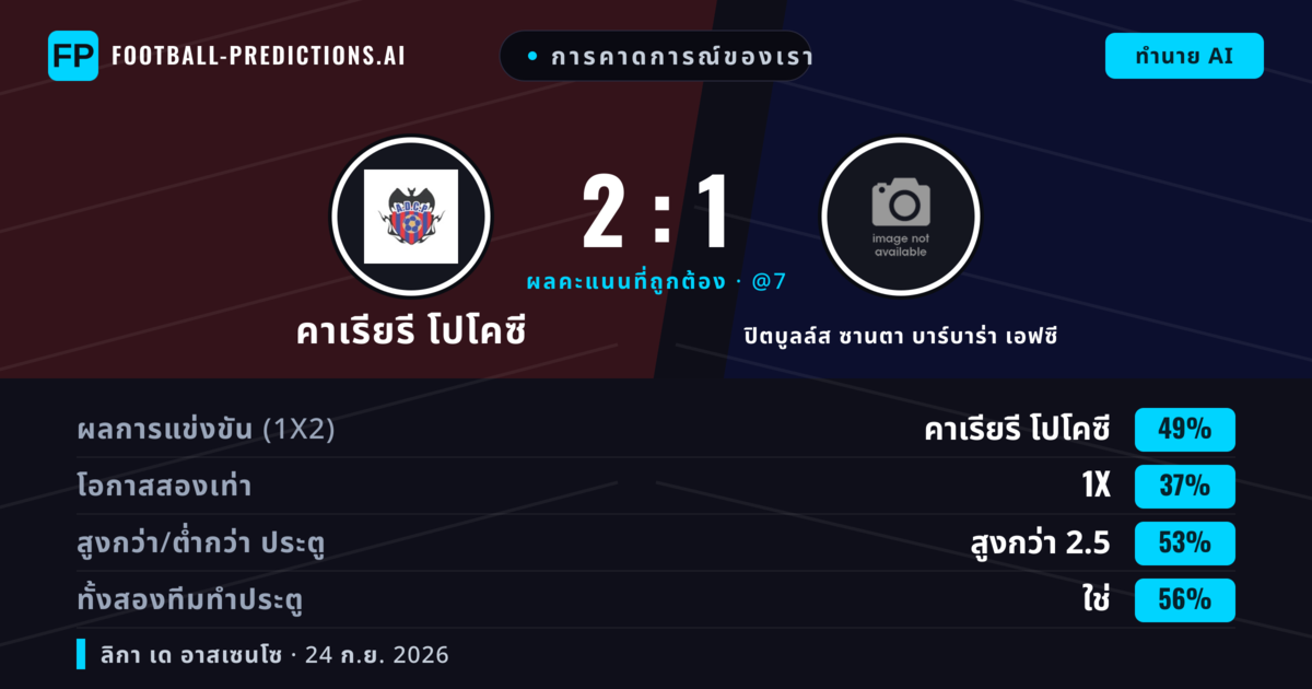 การคาดการณ์ของเรา: คาเรียรี โปโคซี vs ปิตบูลล์ส ซานตา บาร์บาร่า เอฟซี — คาเรียรี โปโคซี — ชนะ (41%); เกิน 2.5; ทั้งสองทีมทำประตู: ใช่
