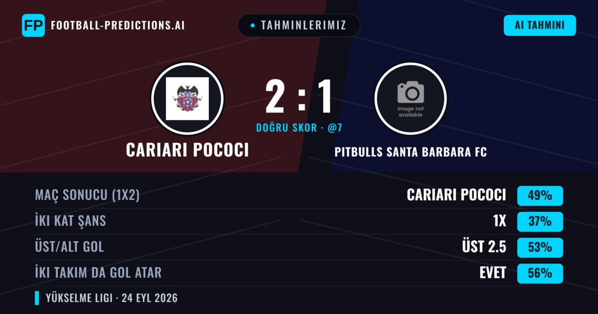 Tahminlerimiz: Cariari Pococi vs Pitbulls Santa Barbara FC — Cariari Pococi — Kazanmak (40%); Üst 2.5; İki taraf da gol atar: Evet
