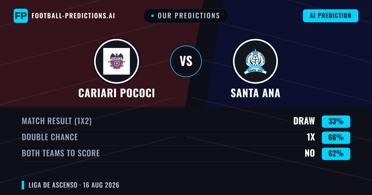Our Predictions: Cariari Pococi vs Santa Ana — Cariari Pococi — Win (38%); over 2.5; Both teams to score: Yes