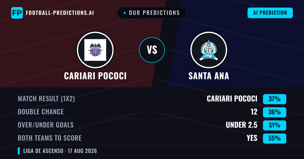 Our Predictions: Cariari Pococi vs Santa Ana — Cariari Pococi — Win (36%); under 2.5; Both teams to score: Yes