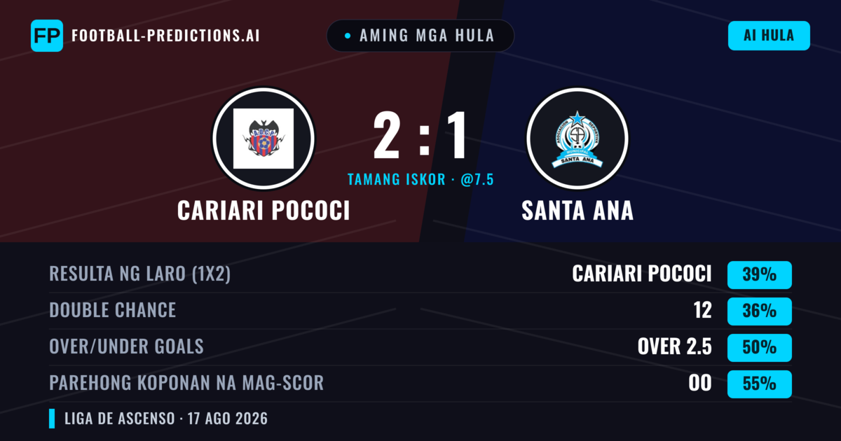Aming mga hula: Cariari Pococi vs Santa Ana — Cariari Pococi — Manalo (36%); Under 2.5; Parehong magbubuo: Oo