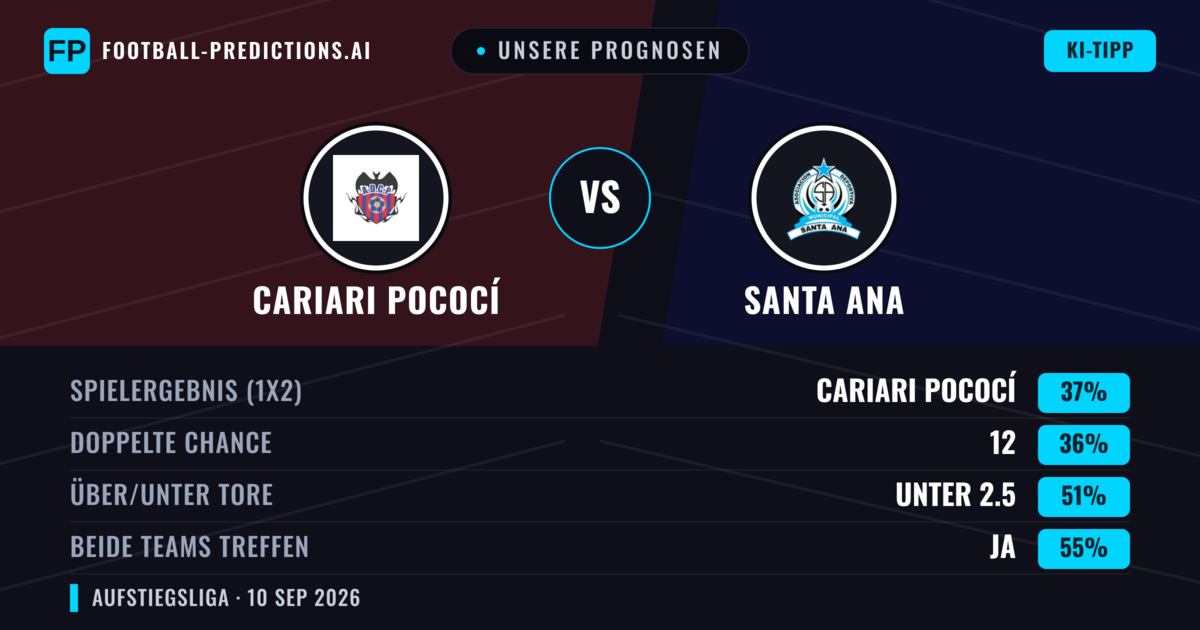 Unsere Prognosen: Cariari Pococí vs Santa Ana — Cariari Pococí — Sieg (39%); Über 2.5; Beide treffen: Ja