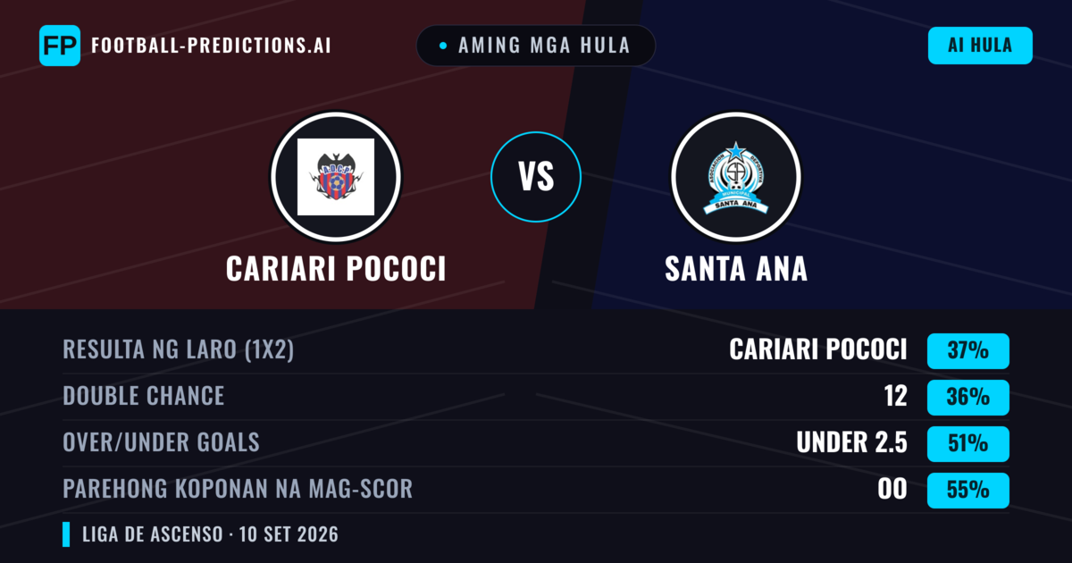 Aming mga hula: Cariari Pococi vs Santa Ana — Cariari Pococi — Manalo (39%); Over 2.5; Parehong magbubuo: Oo