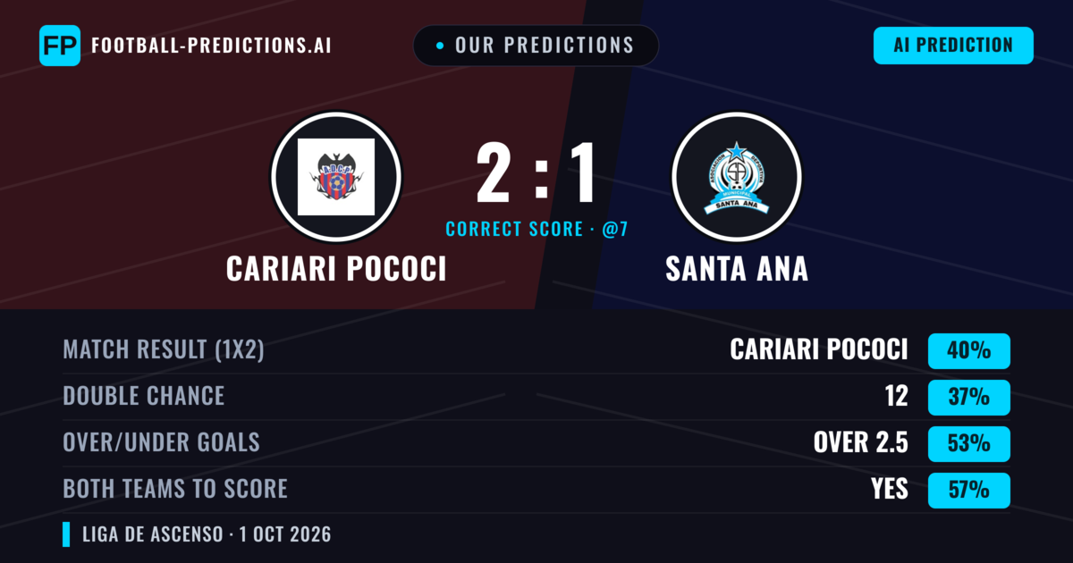 Our Predictions: Cariari Pococi vs Santa Ana — Cariari Pococi — Win (44%); over 2.5; Both teams to score: Yes