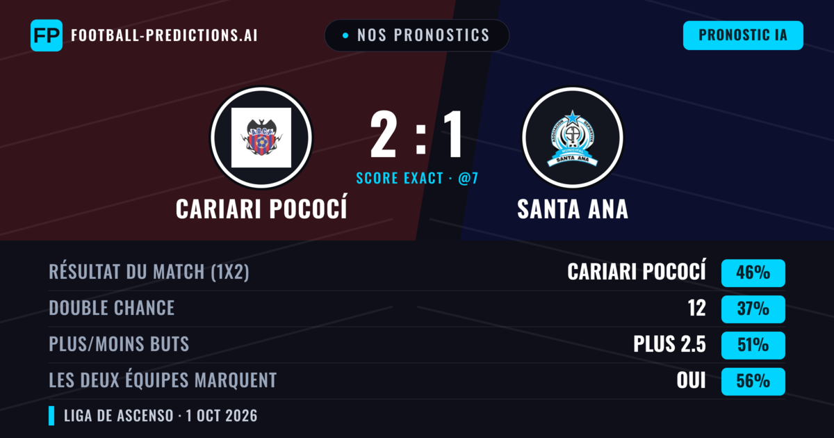 Nos pronostics: Cariari Pococí vs Santa Ana — Cariari Pococí — Victoire (44%); Plus 2.5; Les deux marquent : Oui