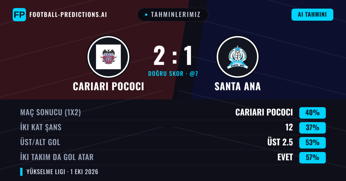 Tahminlerimiz: Cariari Pococi vs Santa Ana — Cariari Pococi — Kazanmak (44%); Üst 2.5; İki taraf da gol atar: Evet