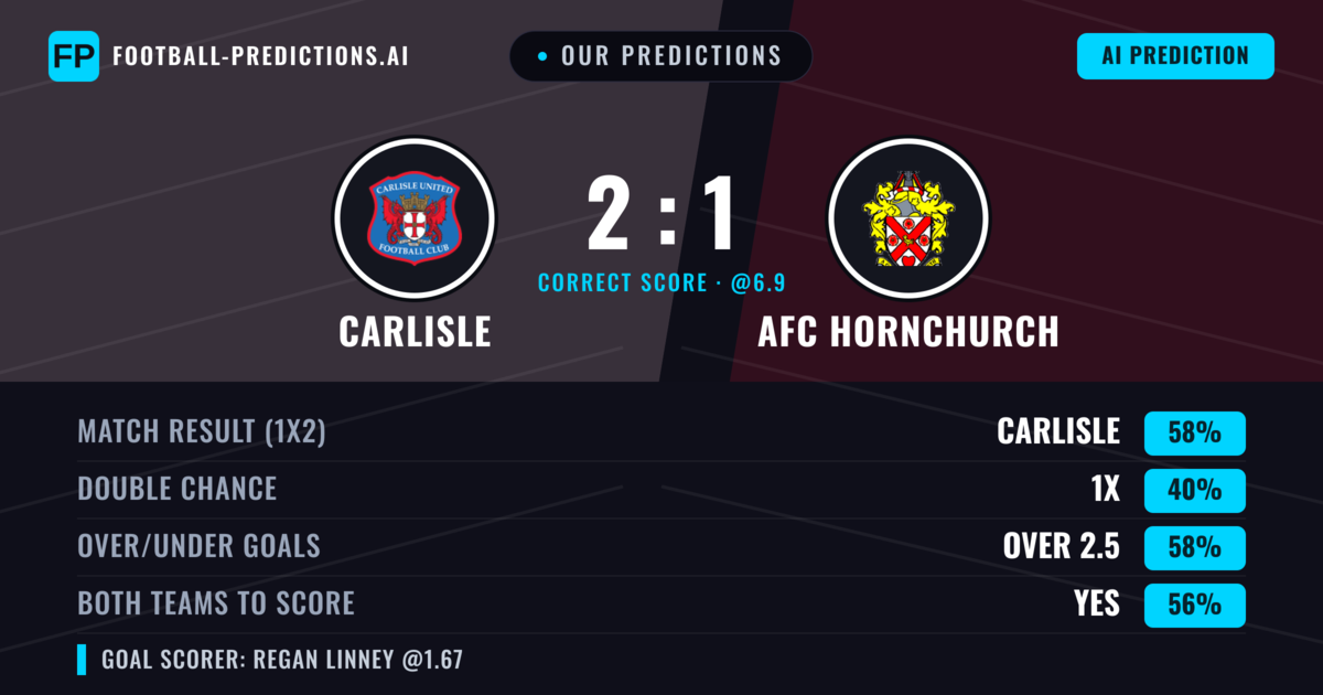 Our Predictions: Carlisle vs AFC Hornchurch — Carlisle — Win (60%); over 2.5; Both teams to score: Yes
