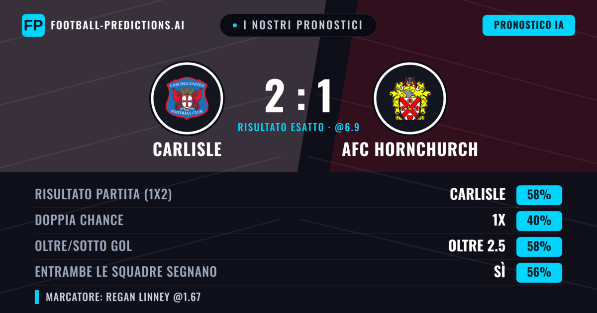 I nostri pronostici: Carlisle vs AFC Hornchurch — Carlisle — Vince (60%); Oltre 2.5; Entrambe segnano: Sì