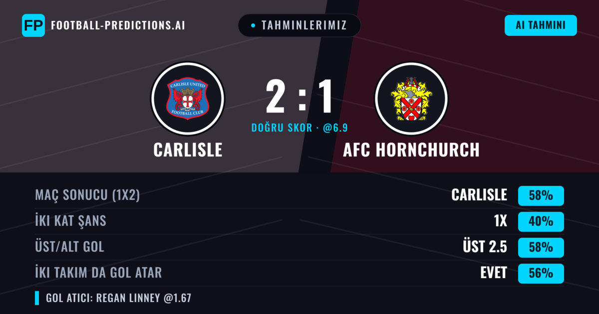 Tahminlerimiz: Carlisle vs AFC Hornchurch — Carlisle — Kazanmak (60%); Üst 2.5; İki taraf da gol atar: Evet