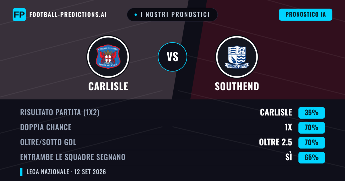 I nostri pronostici: Carlisle vs Southend — Pareggio (35%); Oltre 2.5; Entrambe segnano: Sì