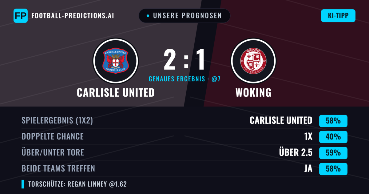 Unsere Prognosen: Carlisle United vs Woking — Carlisle United — Sieg (58%); Über 2.5; Beide treffen: Ja
