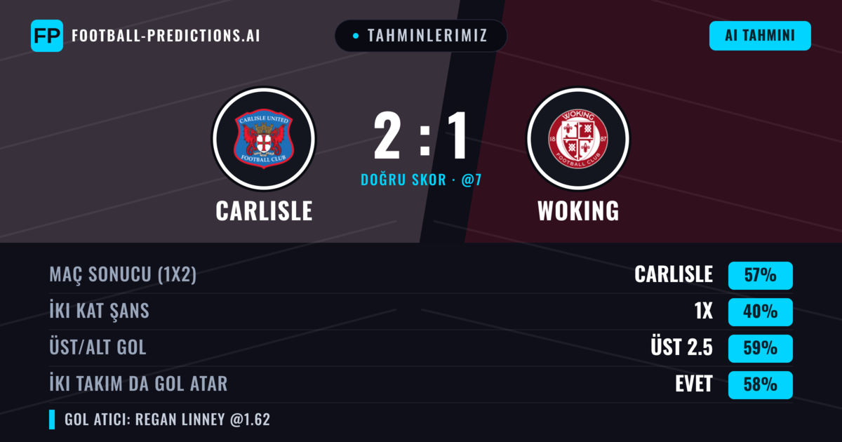 Tahminlerimiz: Carlisle vs Woking — Carlisle — Kazanmak (58%); Üst 2.5; İki taraf da gol atar: Evet