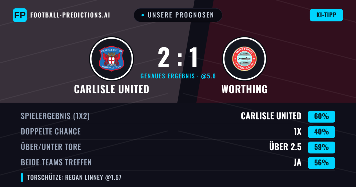 Unsere Prognosen: Carlisle United vs Worthing — Carlisle United — Sieg (60%); Über 2.5; Beide treffen: Ja