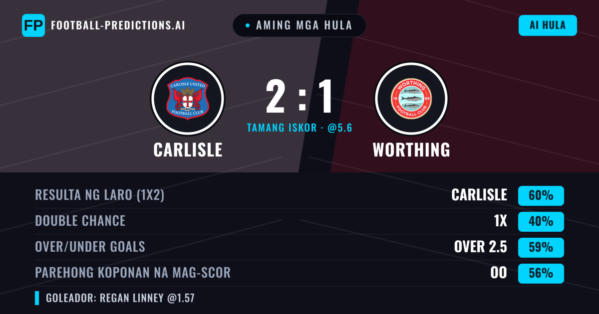 Aming mga hula: Carlisle vs Worthing — Carlisle — Manalo (60%); Over 2.5; Parehong magbubuo: Oo