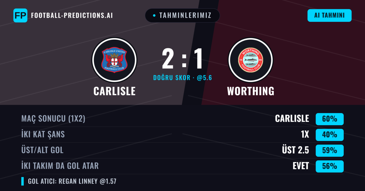 Tahminlerimiz: Carlisle vs Worthing — Carlisle — Kazanmak (60%); Üst 2.5; İki taraf da gol atar: Evet