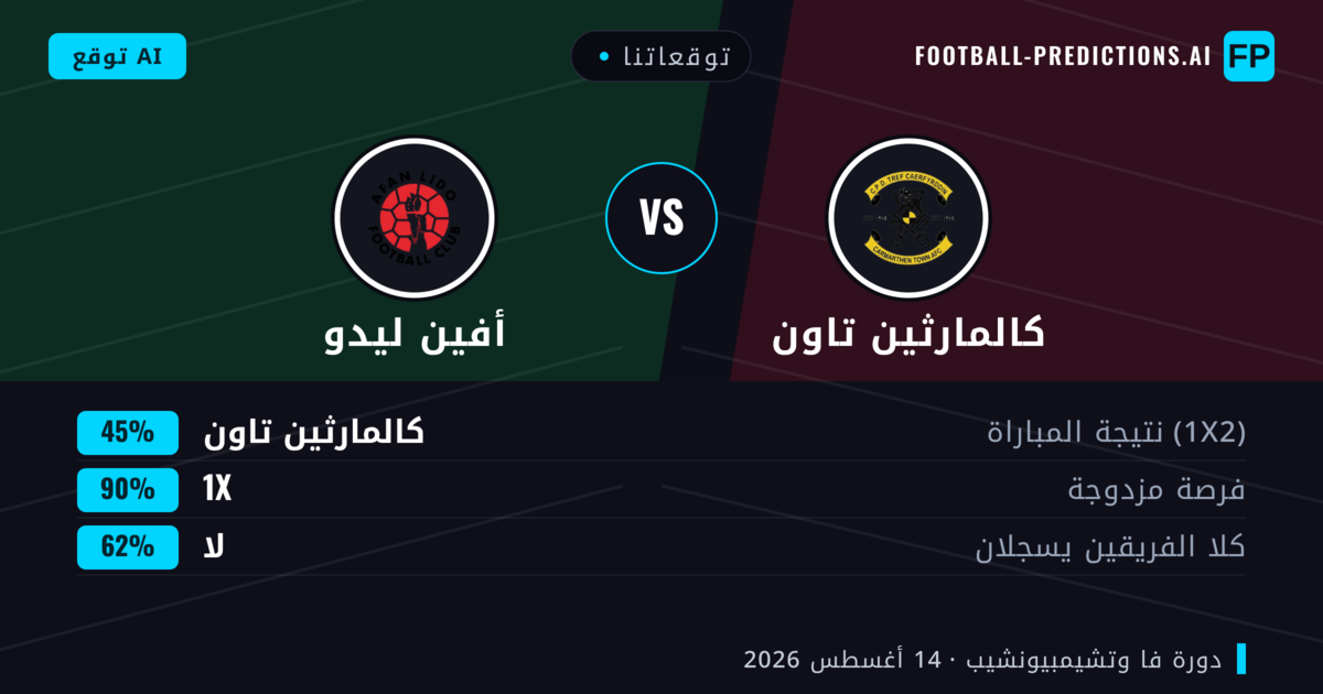 توقعاتنا: كالمارثين تاون ضد أفين ليدو — كالمارثين تاون — فوز (55%); أكثر من 2.5; هدفين أو أكثر