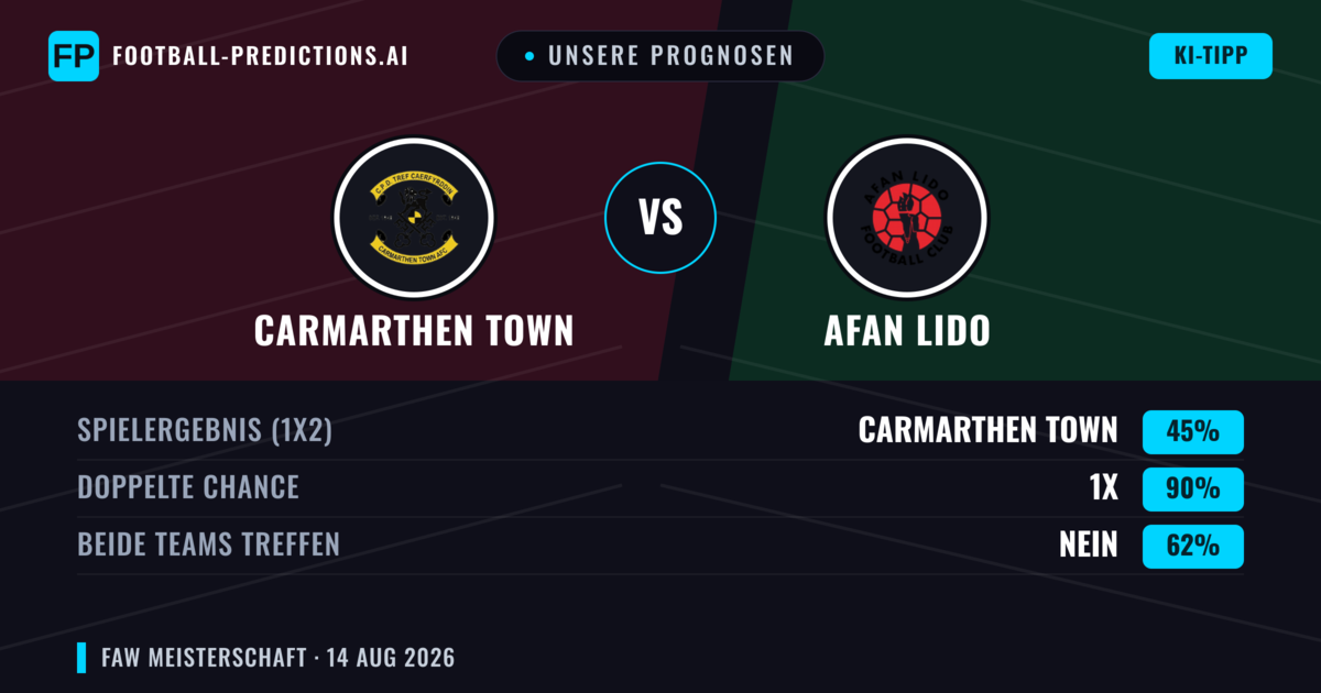Unsere Prognosen: Carmarthen Town vs Afan Lido — Carmarthen Town — Sieg (55%); Über 2.5; Beide treffen: Ja