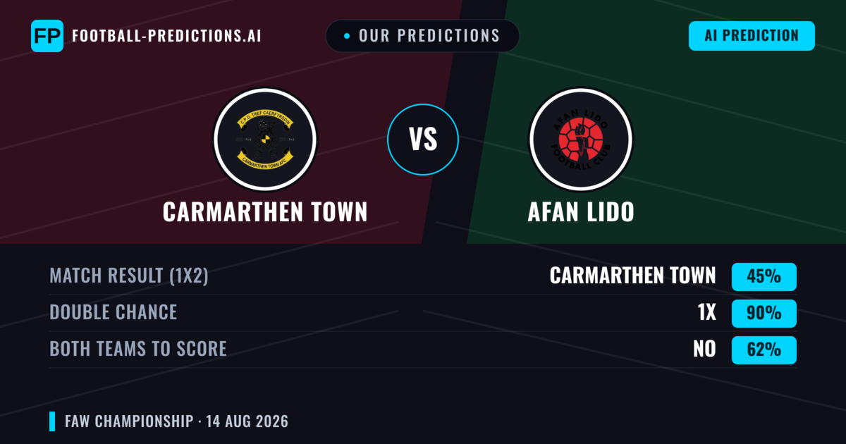 Our Predictions: Carmarthen Town vs Afan Lido — Carmarthen Town — Win (55%); over 2.5; Both teams to score: Yes