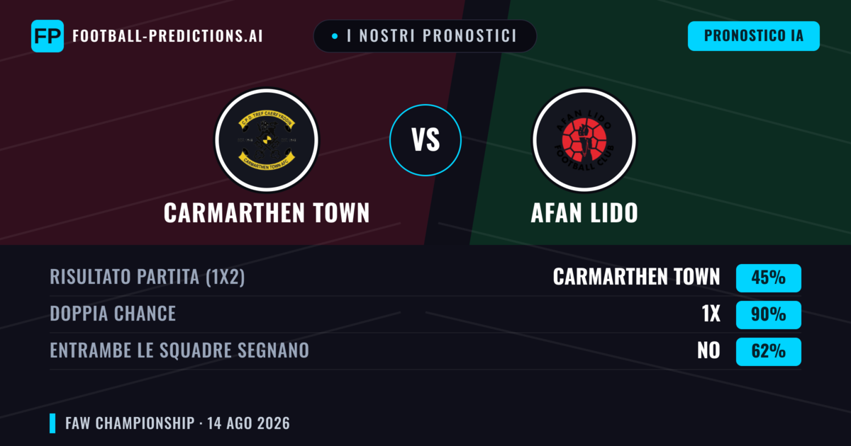 I nostri pronostici: Carmarthen Town vs Afan Lido — Carmarthen Town — Vince (55%); Oltre 2.5; Entrambe segnano: Sì