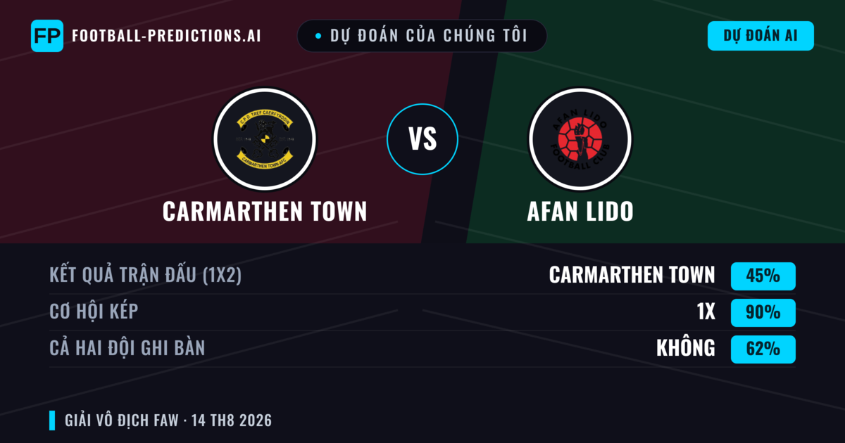 Dự đoán của chúng tôi: Carmarthen Town vs Afan Lido — Carmarthen Town — Thắng (55%); Hơn 2.5; Cả hai ghi bàn: Có