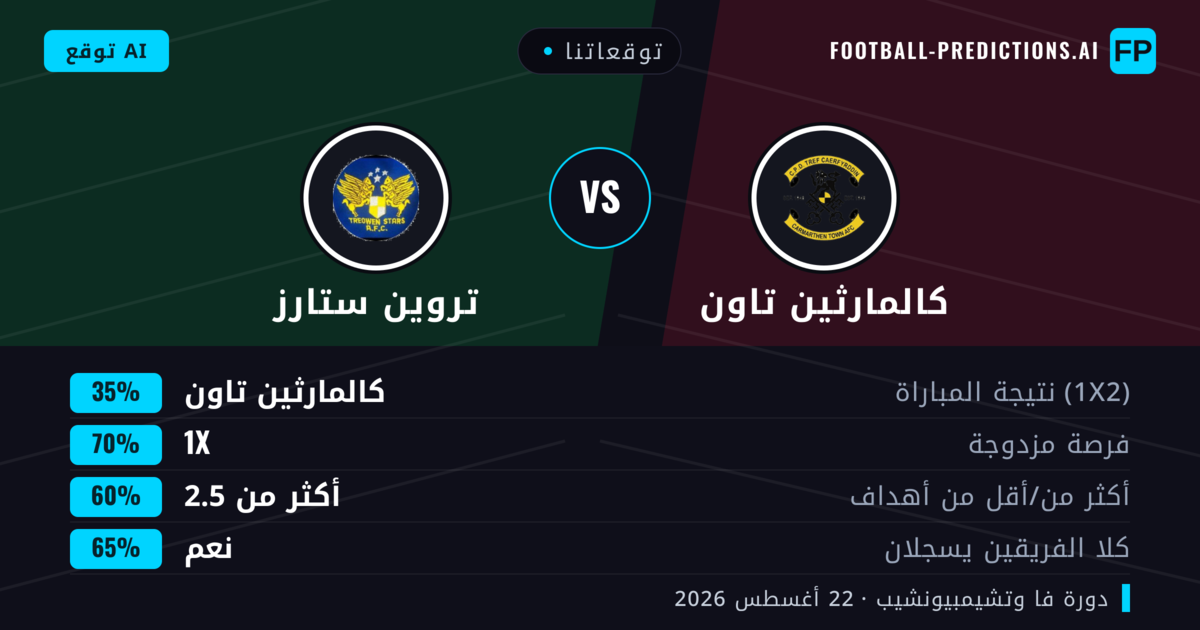 توقعاتنا: كالمارثين تاون ضد تروين ستارز — تعادل (35%); أكثر من 2.5; هدفين أو أكثر