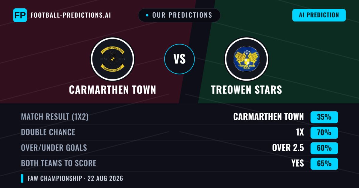 Our Predictions: Carmarthen Town vs Treowen Stars — Draw (35%); over 2.5; Both teams to score: Yes