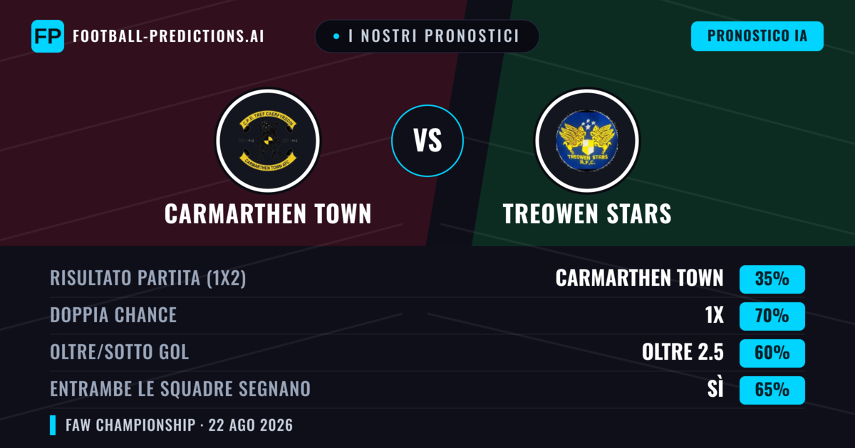 I nostri pronostici: Carmarthen Town vs Treowen Stars — Pareggio (35%); Oltre 2.5; Entrambe segnano: Sì