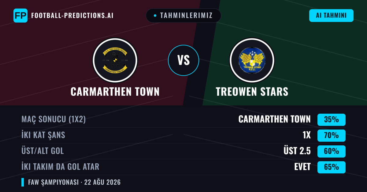Tahminlerimiz: Carmarthen Town vs Treowen Stars — Beraberlik (35%); Üst 2.5; İki taraf da gol atar: Evet