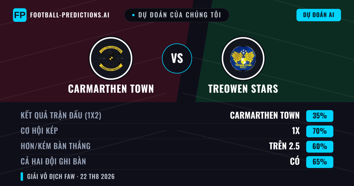 Dự đoán của chúng tôi: Carmarthen Town vs Treowen Stars — Hòa (35%); Hơn 2.5; Cả hai ghi bàn: Có
