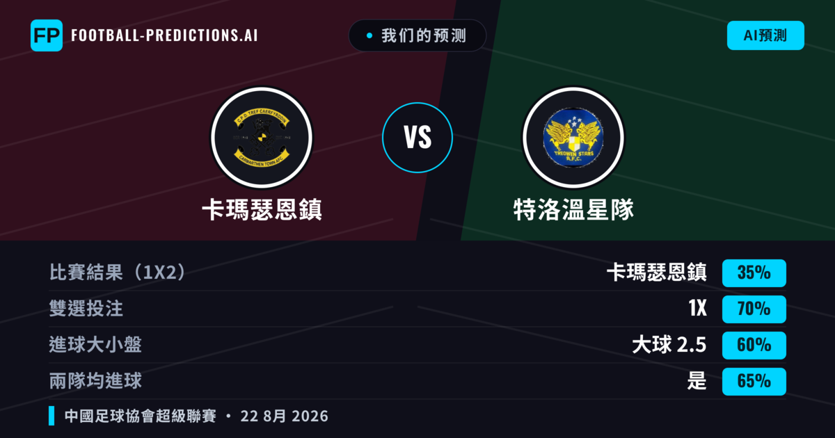 我们的预测: 卡瑪瑟恩鎮 對 特洛溫星隊 — 平 (35%); 大球 2.5; 有進球