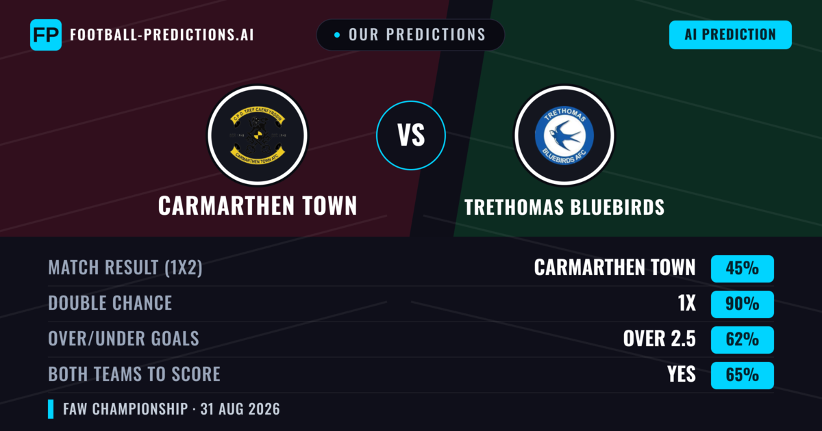 Our Predictions: Carmarthen Town vs Trethomas Bluebirds — Carmarthen Town — Win (45%); over 2.5; Both teams to score: Yes